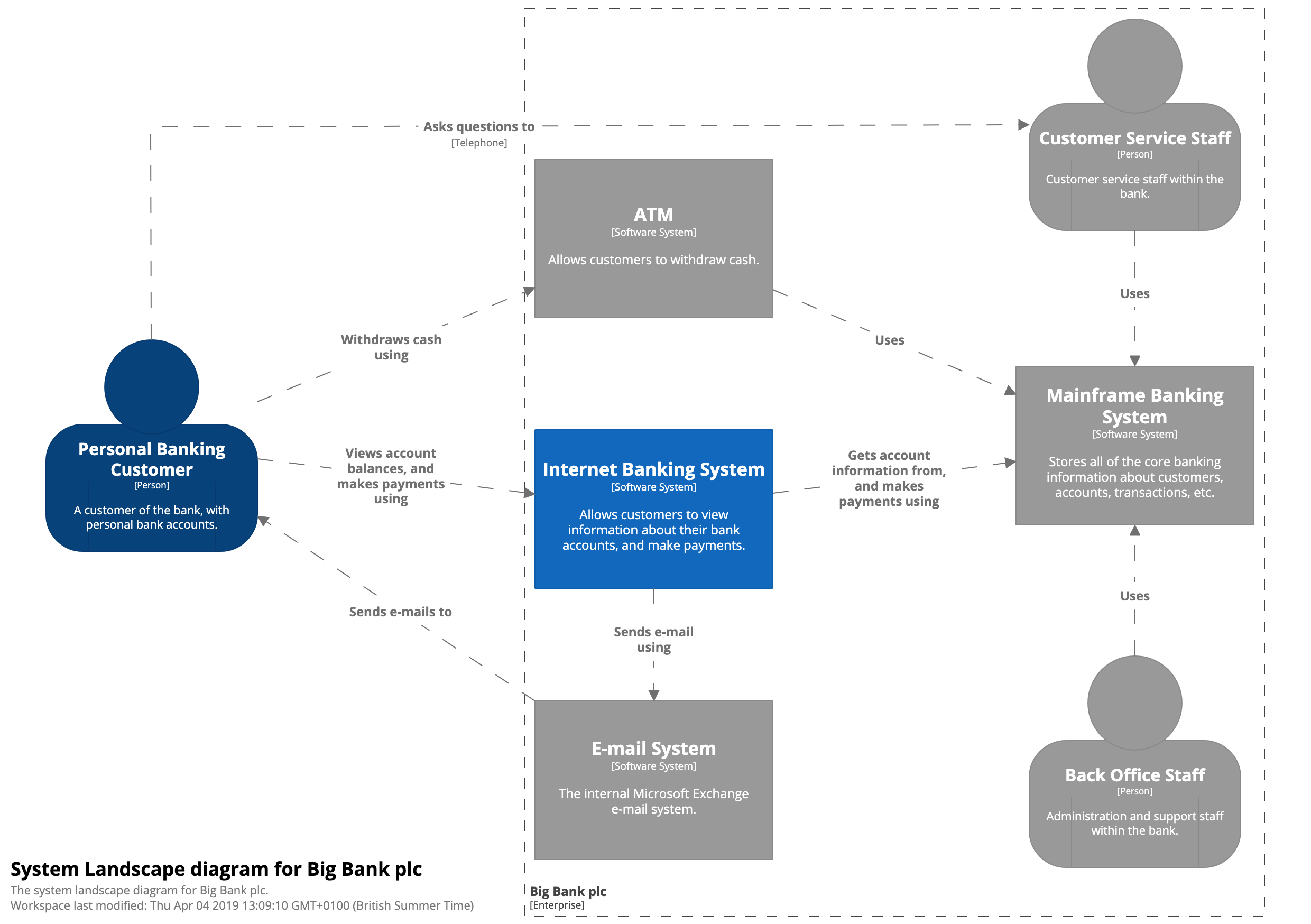 System Landscape diagram