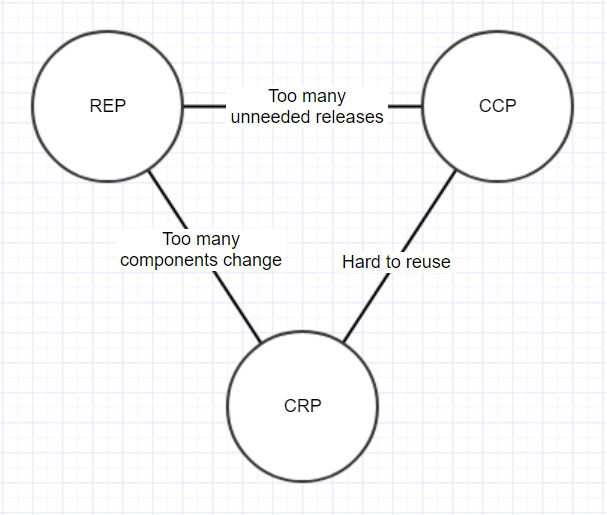 Tension diagram