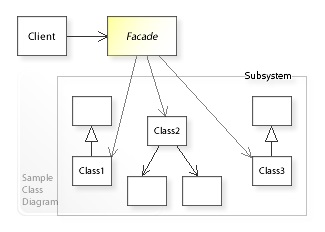 Clean Architecture boundary