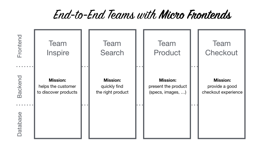 Monolithic frontend