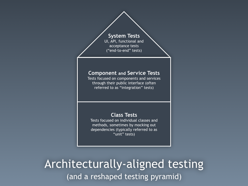 Reshaped testing pyramid